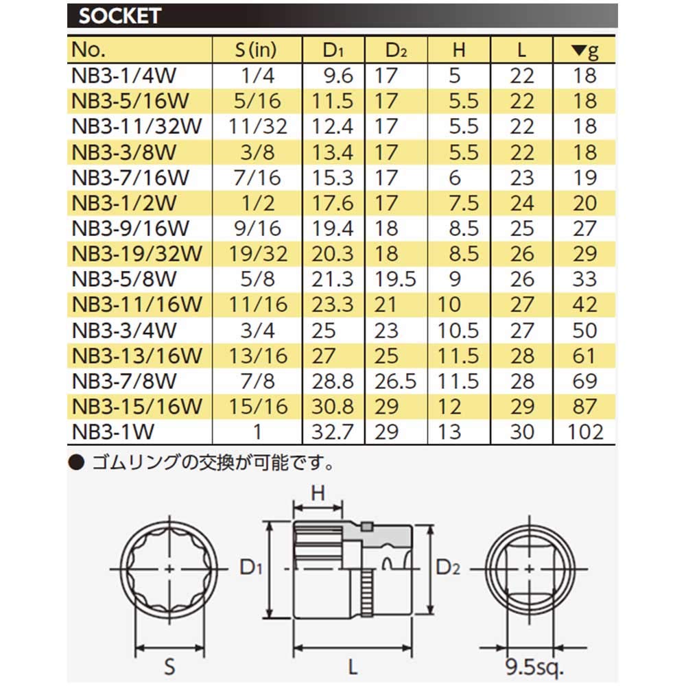 Kyoto Tool Nepros x 30mm x Drive (KTC) 12-Point Socket, NB3-1W, 1-Inch 9.5mm