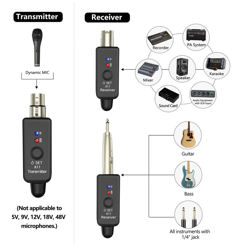 5.8GHz/2.4GHz Wireless Microphone Systems Wireless Transmitter Receiver for Live Interview/Studio Plug On XLR Mic Converter
