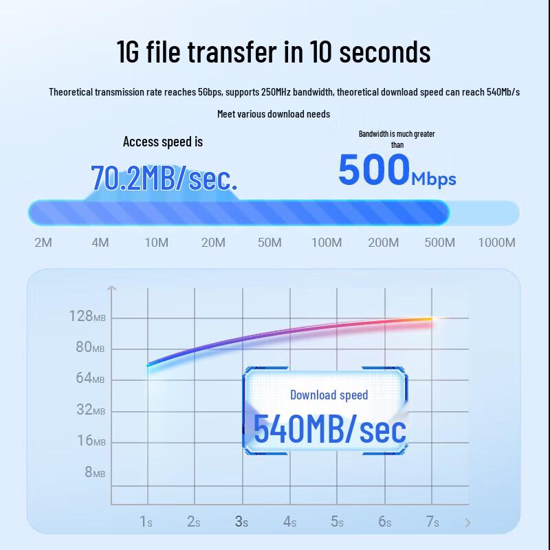 Shengwei Gigabit CAT6 Ethernet Cable