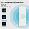 Zigbee/WIFI Tuya Human Presence Detector,Luminance/Distance Detection, Smart PIR Motion Sensor APP Control Security Protection For Alexa Google Home