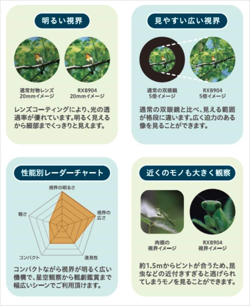 Raymay Fujii Binoculars Wide View Porro Prism 5x Objective Lens 20mm RXB904