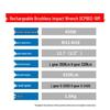 Dongcheng 20V Brushless Cordless Impact Wrench (Bare Tool) CN plug (adapter included)
