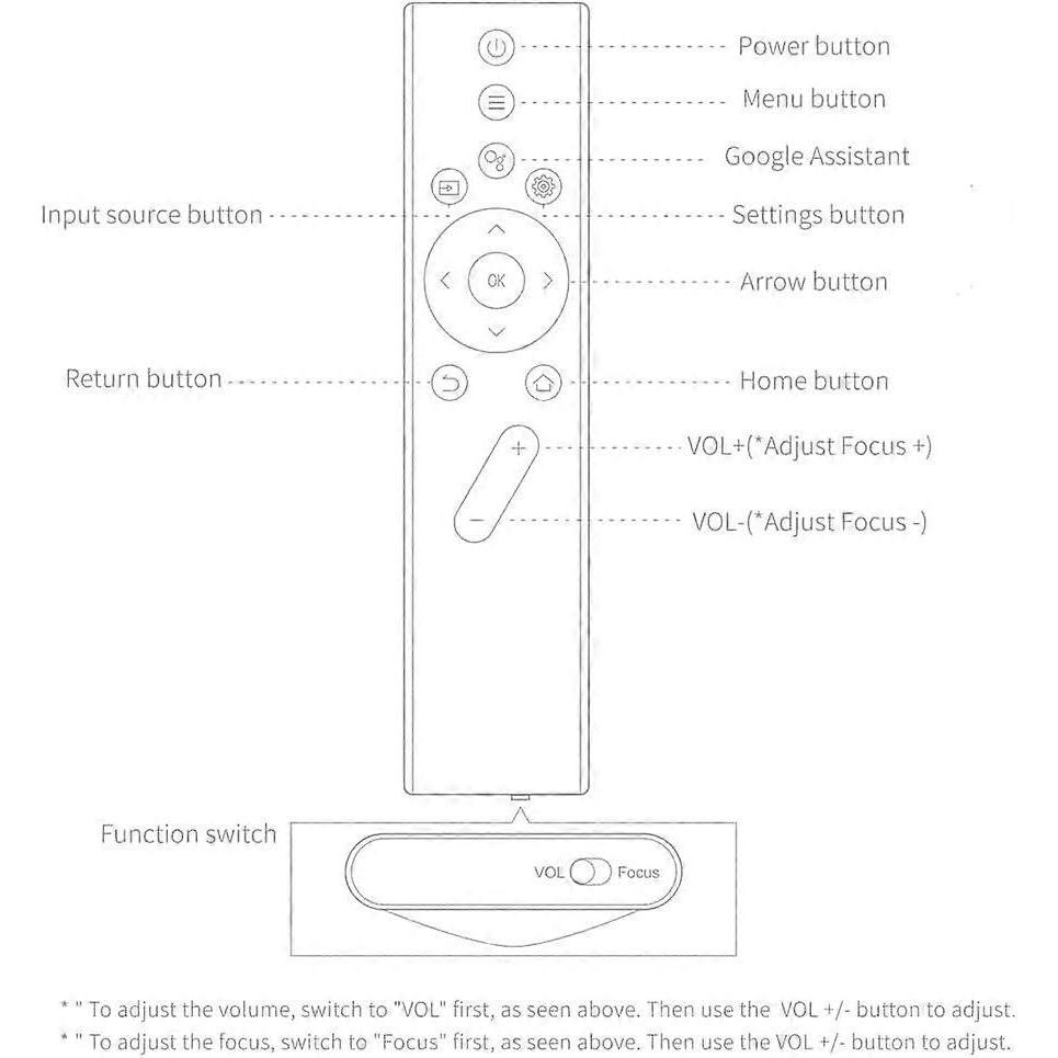 Replacement Remote Control for XGIMI Halo/Halo+/Elfin/Mogo Pro