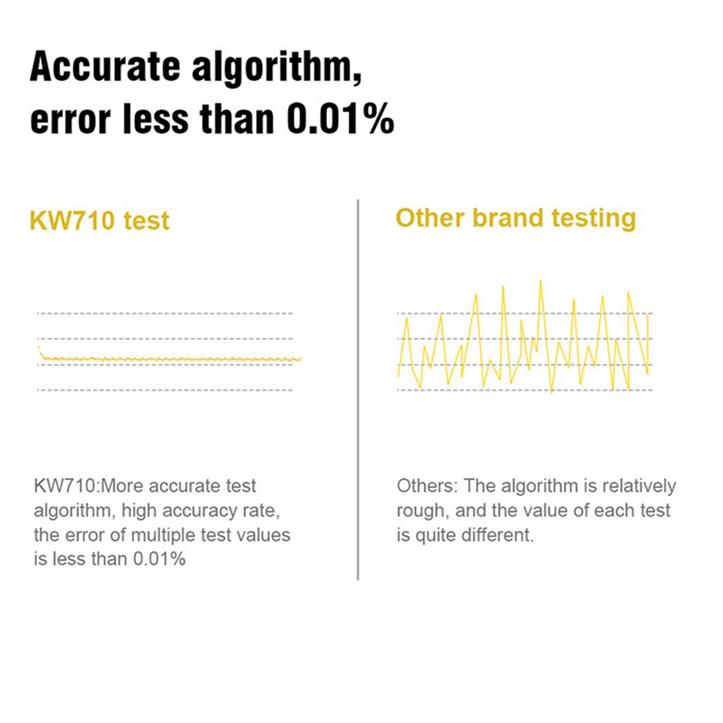 Tester baterií KW710 Testovací analyzátor OBD2 Diagnostický detektor a hodnocení nabíjení Příslušenství pro návěs pro motocykly