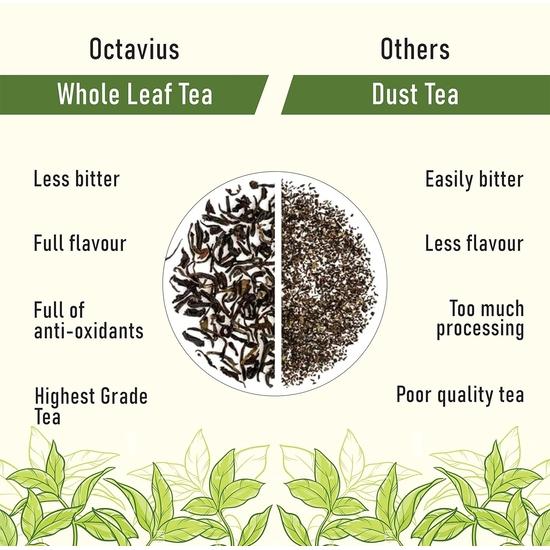 Octavius Jasmine Green Tea Tin Can |Supports Weight Loss | Detox Tea | Antioxidant Rich | Highly Recommended by Dieticians | 75 Gms (40 Cups)