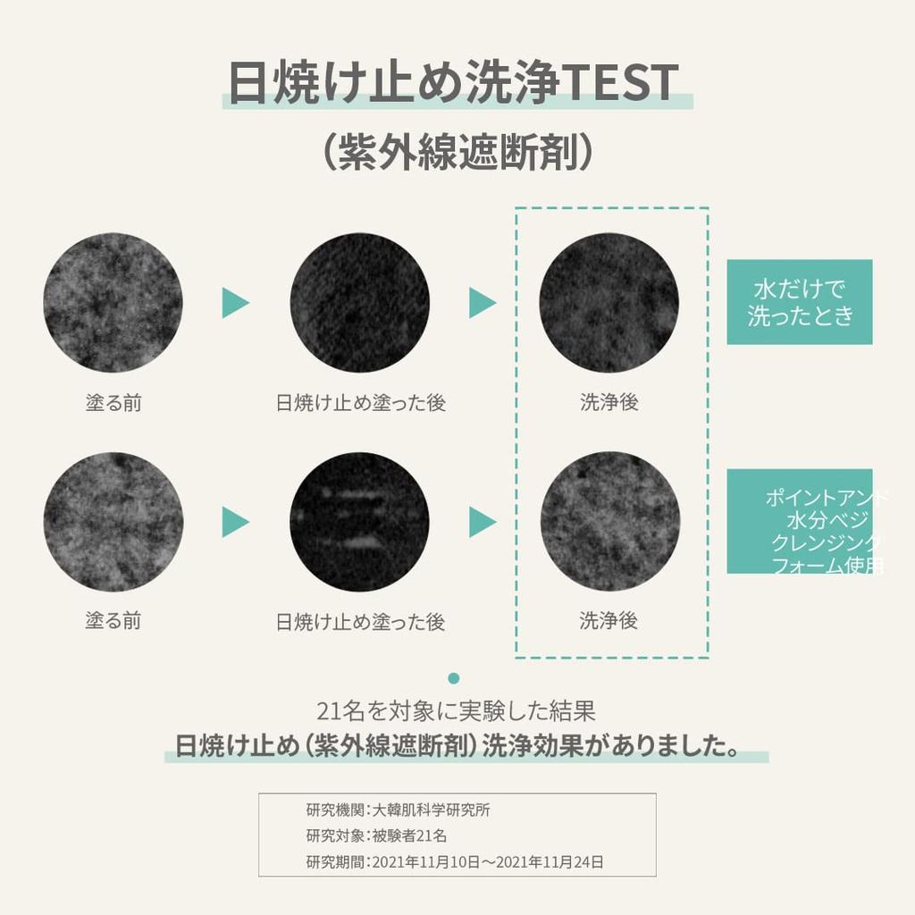 Point Moisture Veggie Cleansing Foam A Mildly Acidic Cleansing Foam That Thoroughly Removes Moisture and Improves Moisture & 150g, Skin's