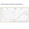 Sensitive Resistor Resistance Pressure Resistor for Industrial Thin Film Pressure Sensors 0.5-50KG Sensing Resistor