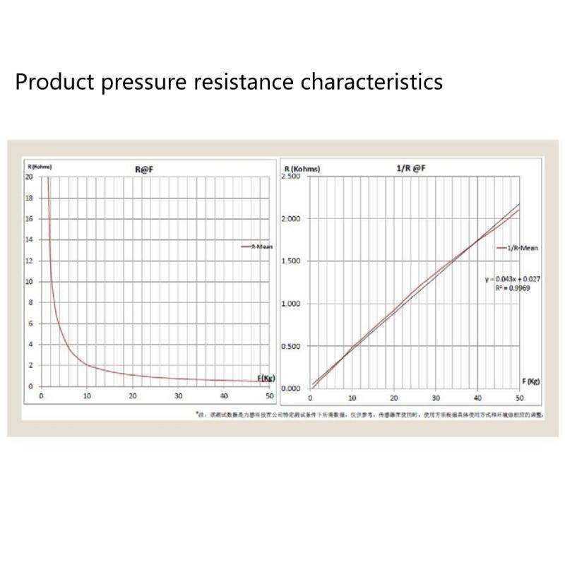Sensitive Resistor Resistance Pressure Resistor for Industrial Thin Film Pressure Sensors 0.5-50KG Sensing Resistor