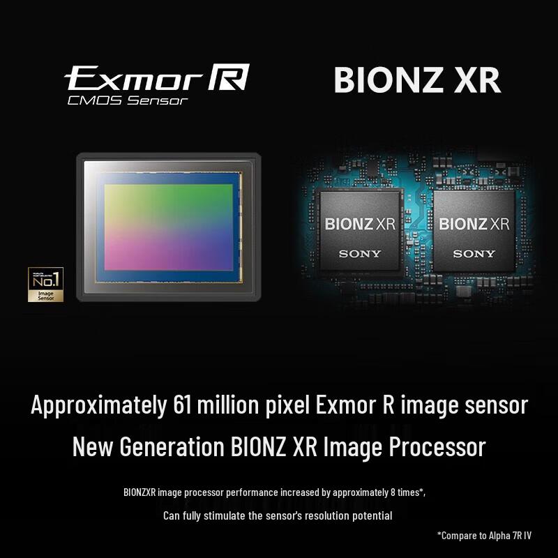 Sony Alpha 7R V (A7RV) Full-Frame Mirrorless Camera (CN version)