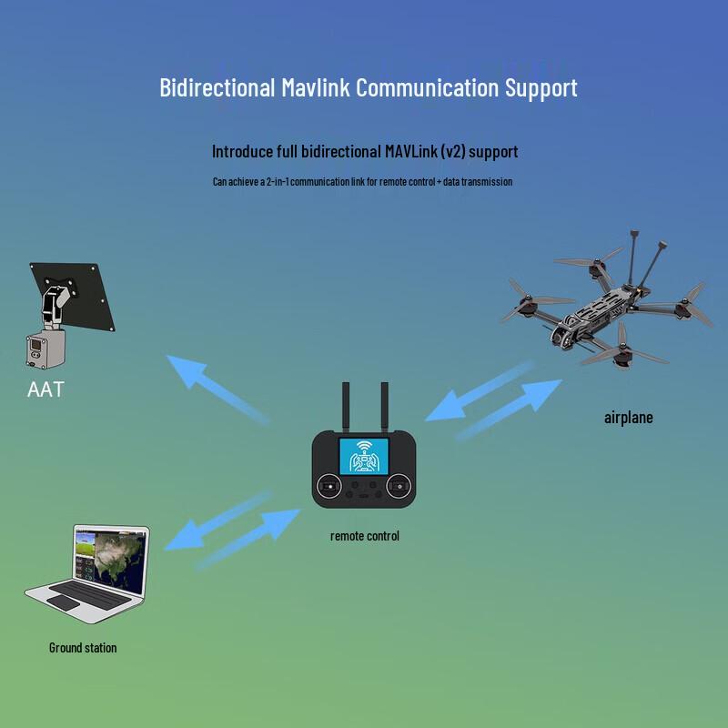 GEPRC ELRS GemX Gemini Drone Receiver