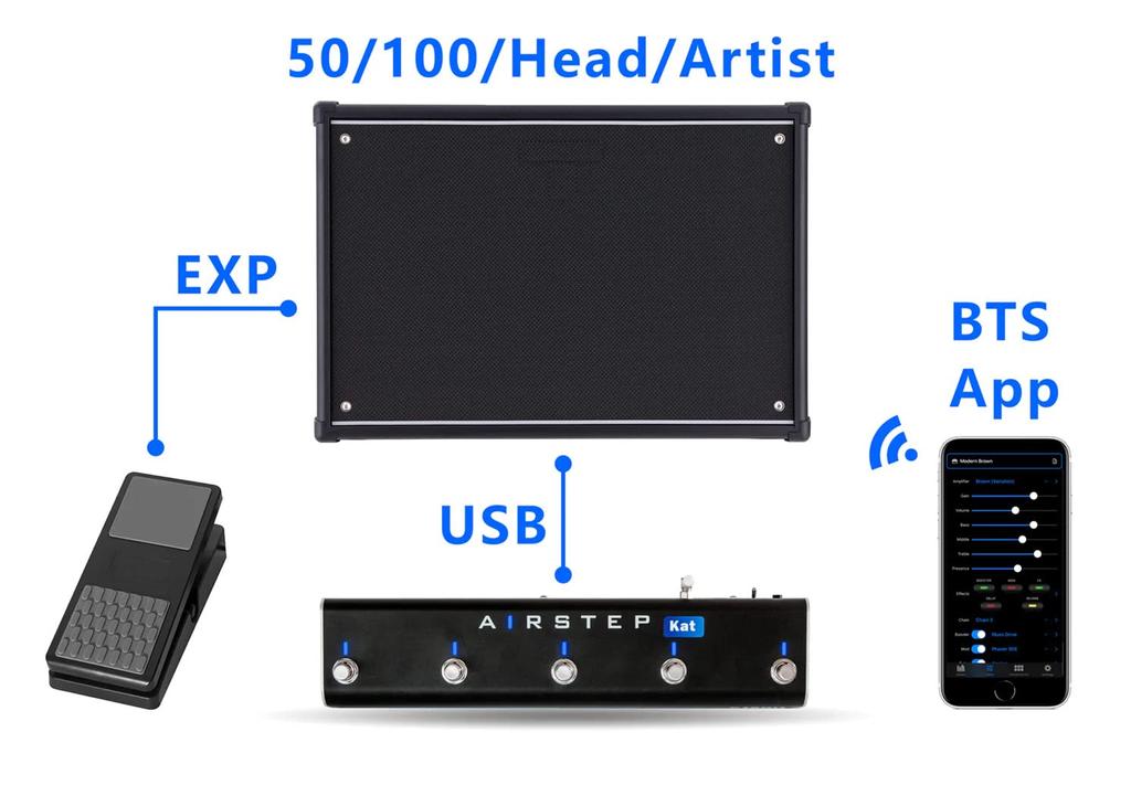 【動作◯】 XSONIC AIRSTEP LITE Kat Edition Xsonic Airstep Kat Edition – Thomann Elláda
