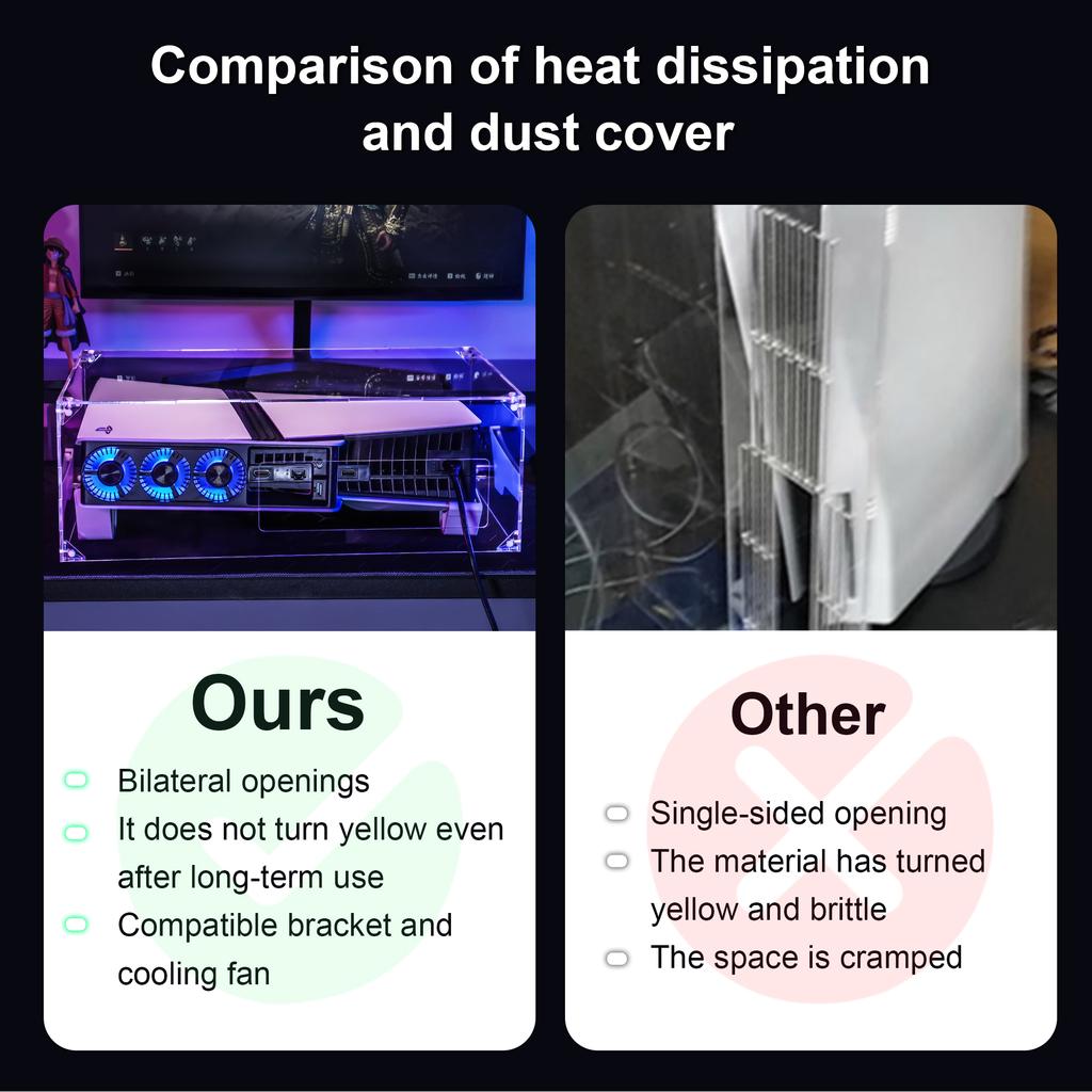 STARTRC GAMES Dla Sony PlayStation 5 Pro/5 Slim (Edycja cyfrowa/płytowa) Osłona Przeciwpyłowa PMMA Przezroczysta Tarcza Ochronna