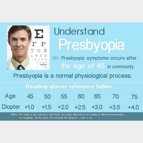 Lesebrille Randlos Diamantschliffrahmen Quadratische Lesebrille Herren Damen Presbyopie Anti-Blaulicht