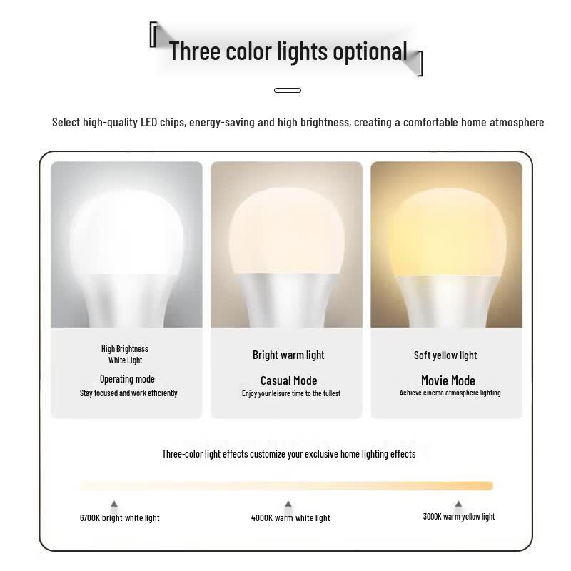 FSL E27 High-Power LED Bulb
