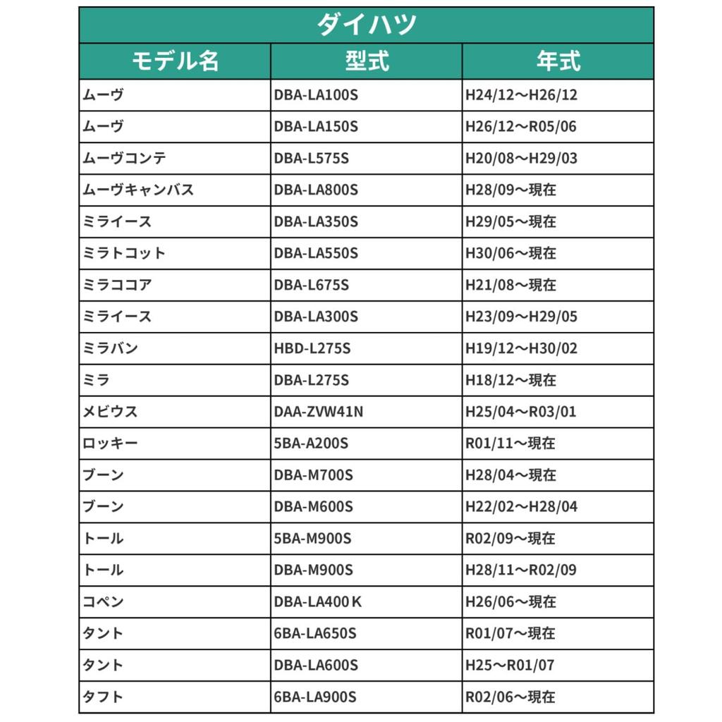 KONPON Kenwood Wide Navigation System Toyota Wiring Kit / KENWOOD Compatible / Compatible / Easy To Install