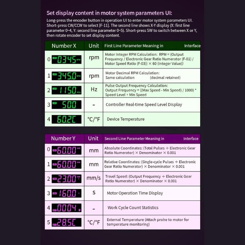 Industrial Stepper Motor Controller 42 57 Motors 2 Phase 4 Wire Operation Preset Mode Power Loss Memory Large Screen