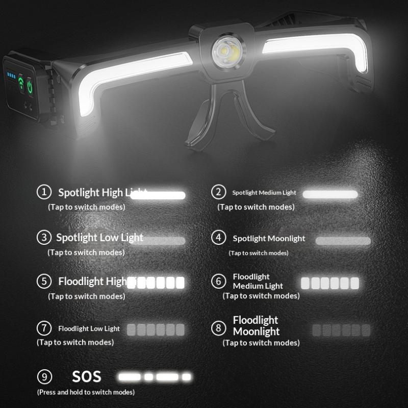 Induction Cob Led Glasses Headlight Rechargeable Type-C Waterproof Lightweight Work Lamp For Car Maintenance Repair