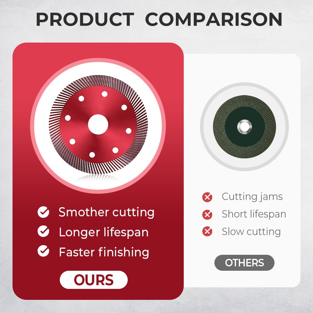 Diamond Saw Blades, Super Thin Tile Cutting Disc for Angle Grinder, Diamond Blade for Porcelain, Ceramic, Granite, Marble – Glass Cutting Disc,