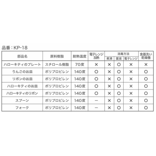 OSK Hello Kitty Plate Set, Made in Japan, Dishwasher Safe, Stylish and Cute for Girls and Children, Includes Plate, Spoon, and Fork (KP-18)