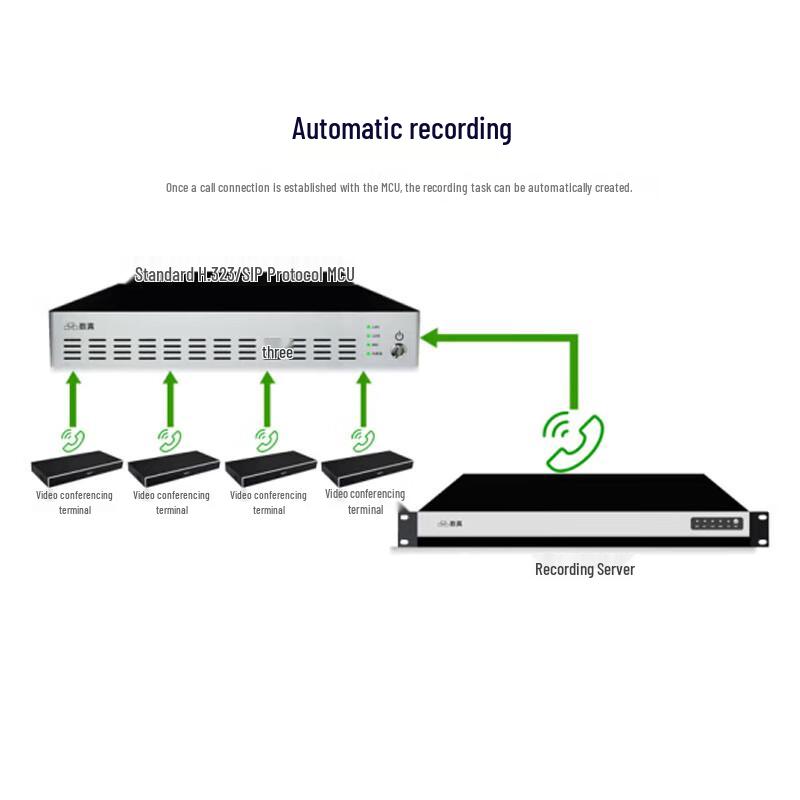 Suzhen RS2005N 1080P HD Video Conference Recording Server (CN version)