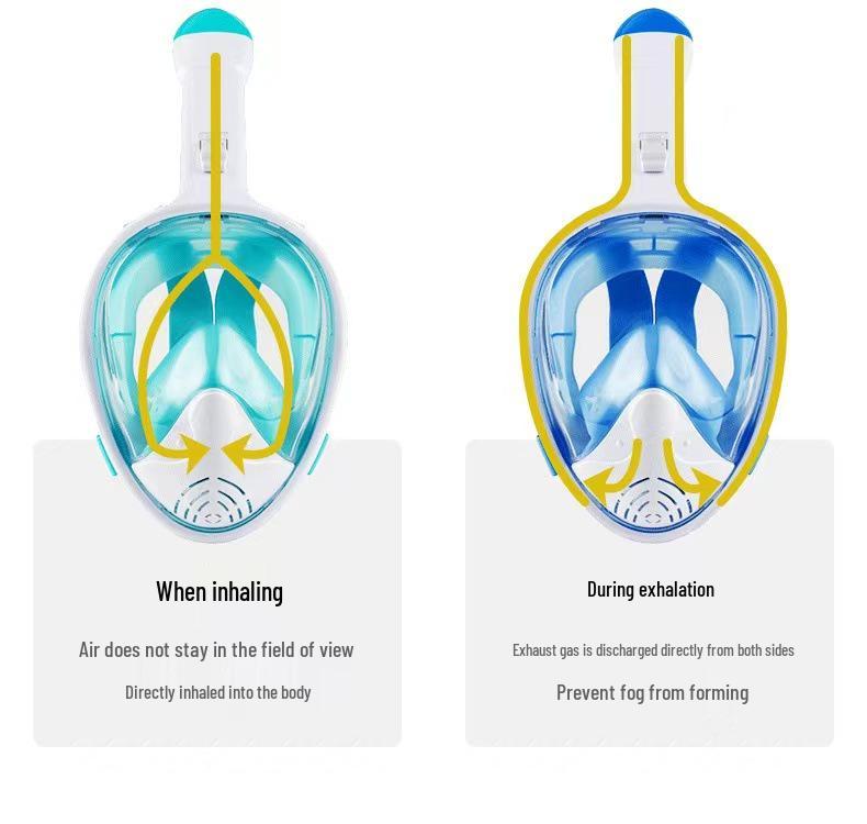 Vodotěsná celoobličejová šnorchlovací maska se suchým šnorchlem pro děti a dospělé