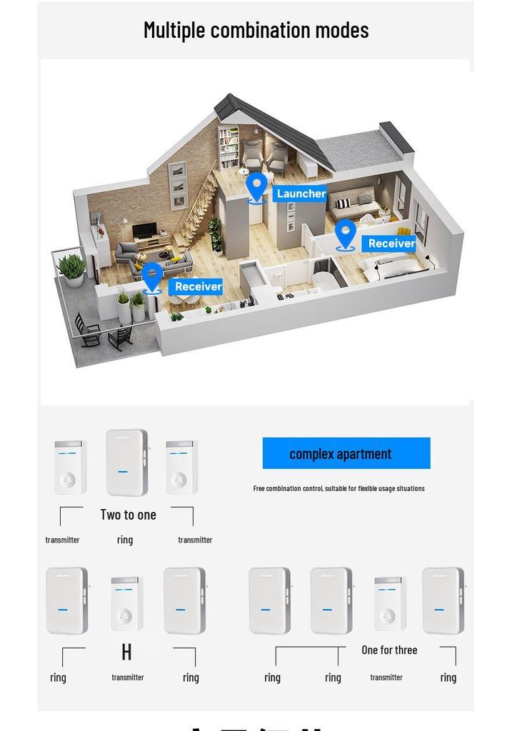 Ultra-Long Range Wireless Doorbell with Mobile Control and Self-Powered Dual Receivers