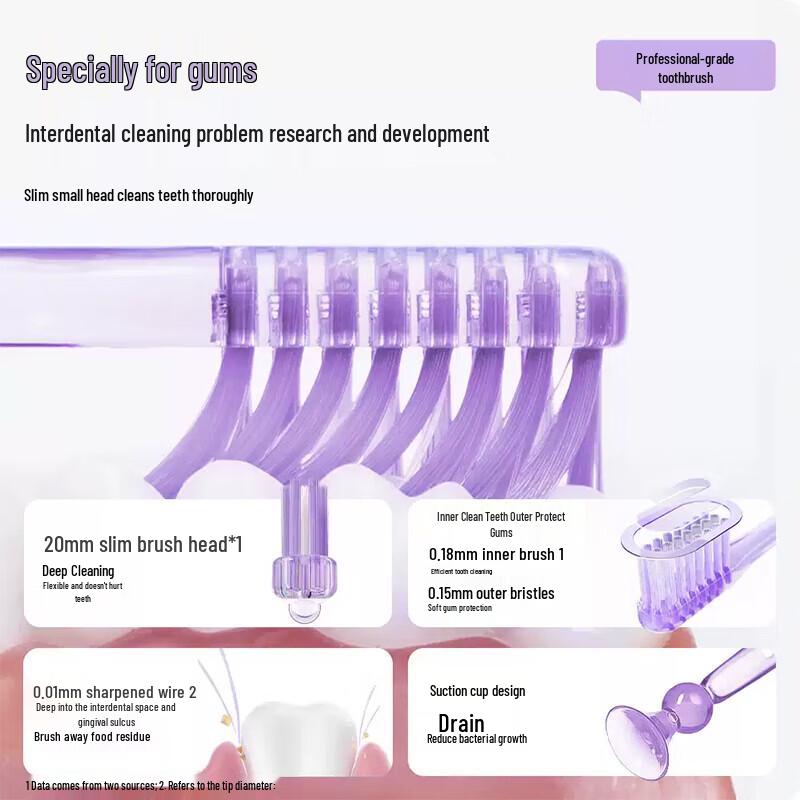 Baixi Soft Bristle Small Head Toothbrush