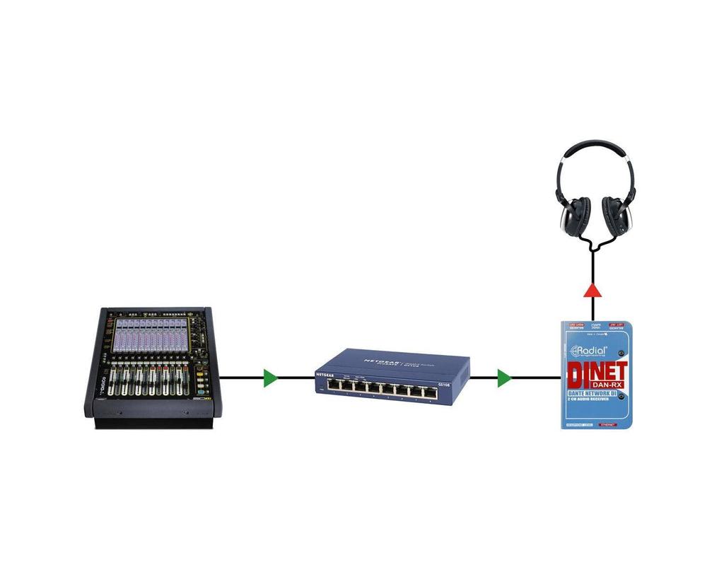 DiNET Dante Compatible 2ch Audio Receiver []Radial DAN-RX