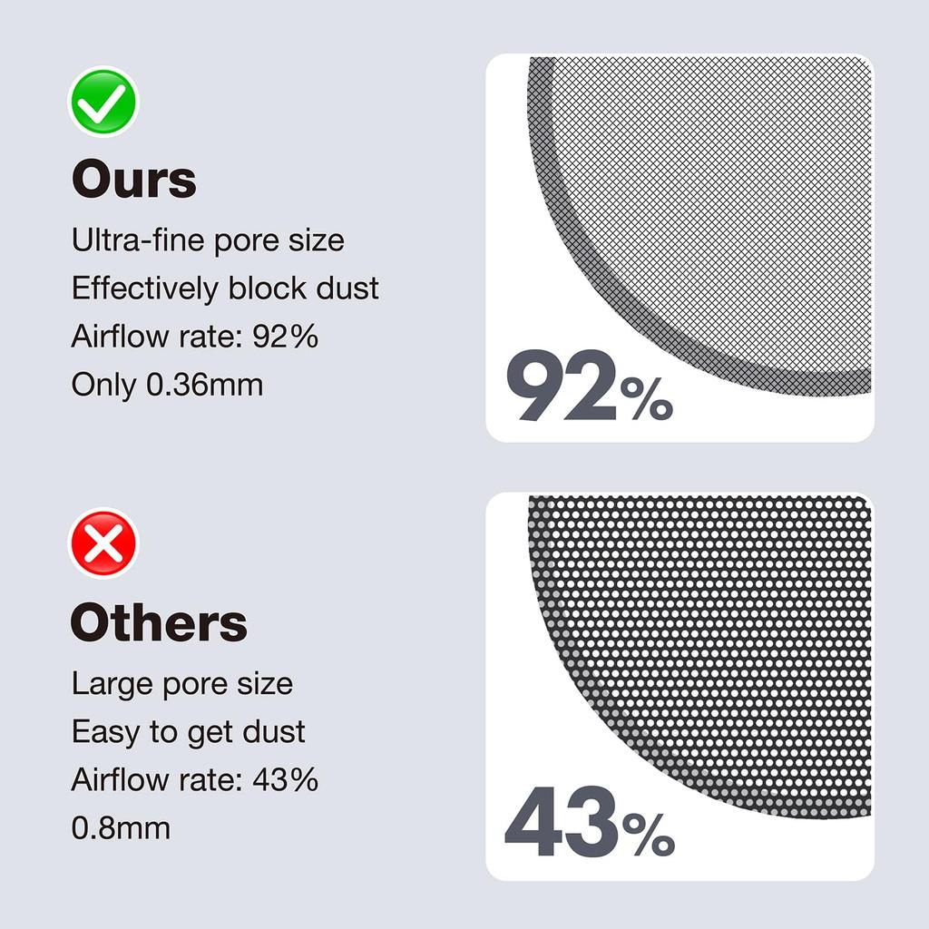 GRAUGEAR PS5 Dust Protector Cover Includes Dust Fan Dust and Silicone Dust Plug Set for Breathable Dustproof Dustproof Dust USB and Controller