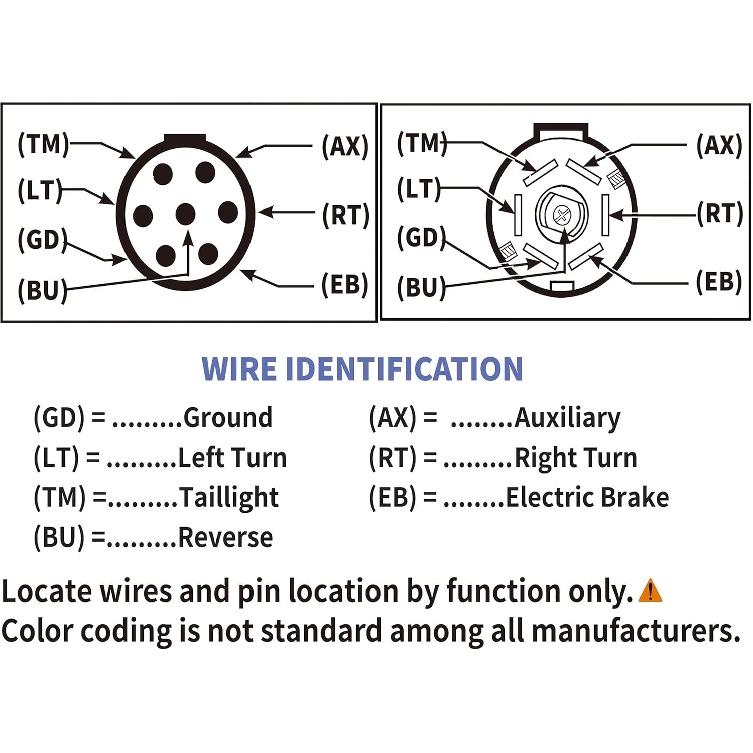 Oyviny 7-Pin Rund auf 7-Pin RV Anhängeradapter mit Montagehalterung, 7-poliger Rund auf 7 RV-Stecker Adapter 14 Zoll Länge