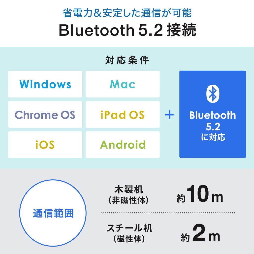 Sanwa Supply Silent Bluetooth Blue LED Mouse MA-BBS311R (Red)