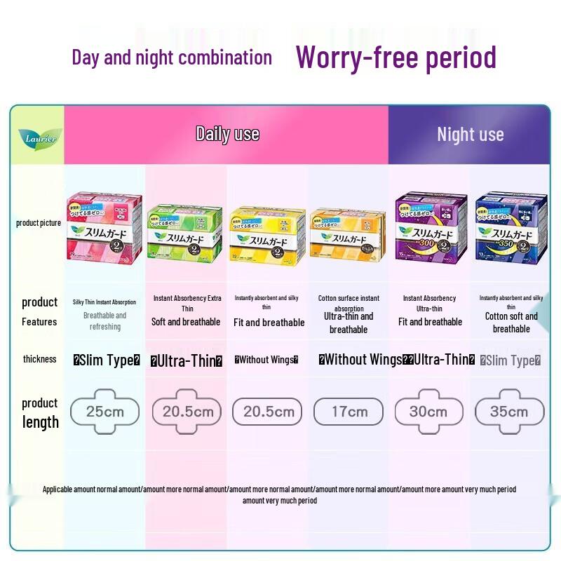 KAO S Series Lightweight Daily Sanitary Pad