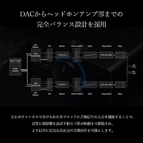 FIIO K7 [Produit Officiel Japonais] Amplificateur Casque de Bureau Compact Fiio avec DAC USB Intégré, Double Configuration, THX-AAA 788+