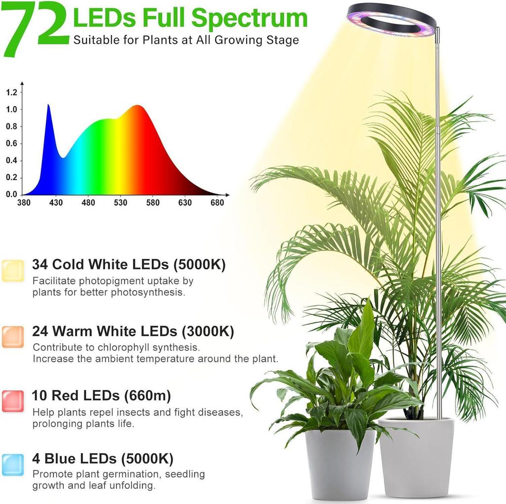 Full Spectrum LED Grow Light for Hydroponic Seedlings, Vegetables & Flowers - Lifting Desktop Quantum Board