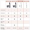 in Panasonic Kuru Kuru Dryer Ionity Negative Ion White [Released 2024] EH-KE2L-W