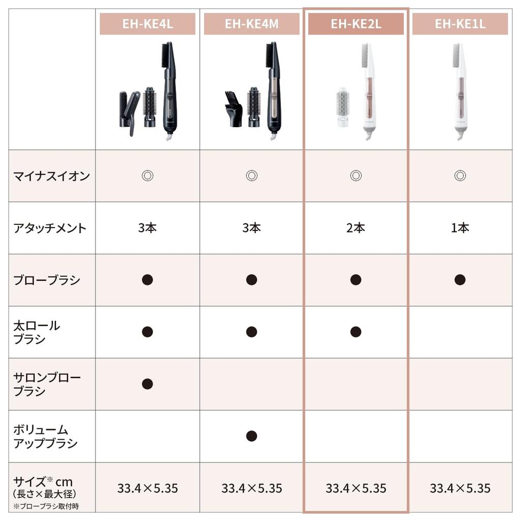 in Panasonic Kuru Kuru Dryer Ionity Negative Ion White [Released 2024] EH-KE2L-W