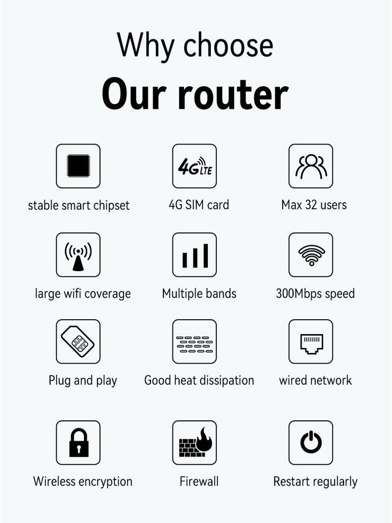 4G LTE Wireless Wi-Fi Home/Office Router with SIM Card and 3 Network Ports