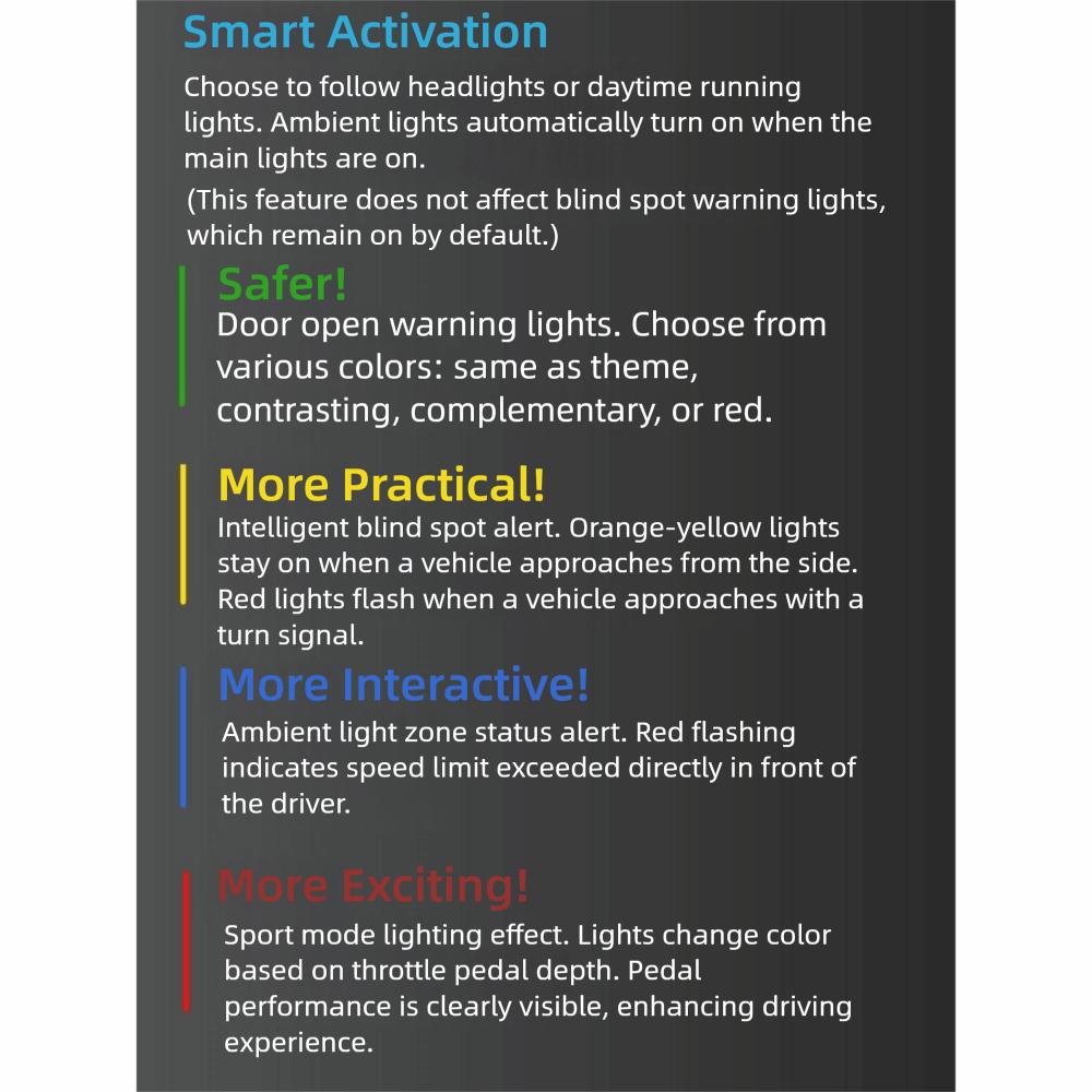 Smart Air Vent Ambient Light System for Tesla New Y Juniper Model 3 Highland  Model 3 Y 2021+