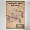 Vintage Grekiskt Släktträd Metallplåtskylt, Åldrad Pergamentstil Historiskt Genealogiskt Diagram för Hembar Man Cave Inredning