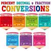 Educational Math Posters Fraction Decimal Order of Operations Posters for Elementary Middle School Mathematics Classroom Bulletin Board Decorations