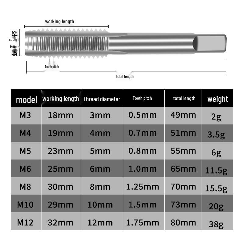 Hand Tap Wrench for Threading and Tapping