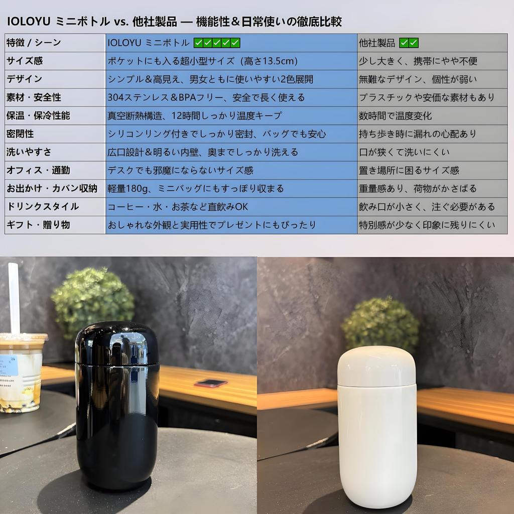 IOLOYU 200ml Stainless Steel Thermos Water Bottle, Easy To Clean, Perfect for Coffee, Cold or Insulated, Stylish, Small, Lightweight, Cute, Direct