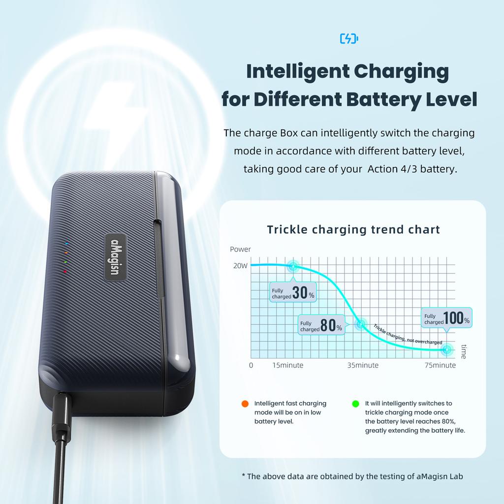 aMagisn AA07 3-slot Fast Charge Box Battery Charger Type-C PD Fast Charging Case with TF Card Slots