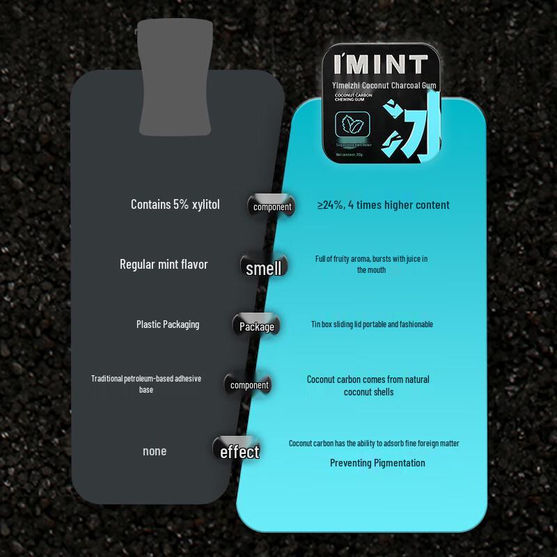 I'MINT Sugar-Free Coconut Charcoal Chewing Gum