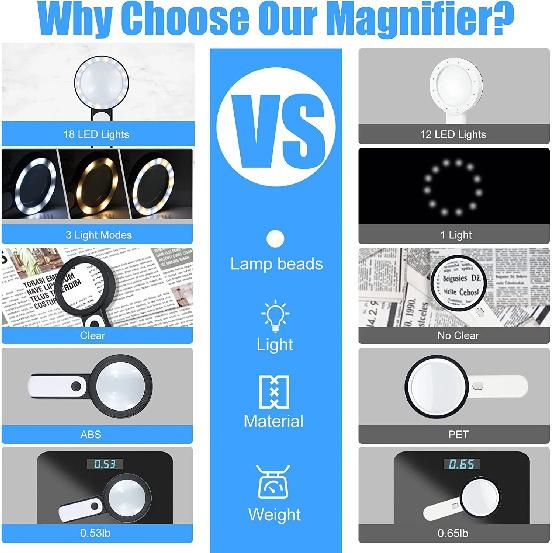 Magnifying Glass 18 LED Lights 30X Double Glass 3 Modes High Power Lens Handheld Illuminated Magnifier Reading Tool