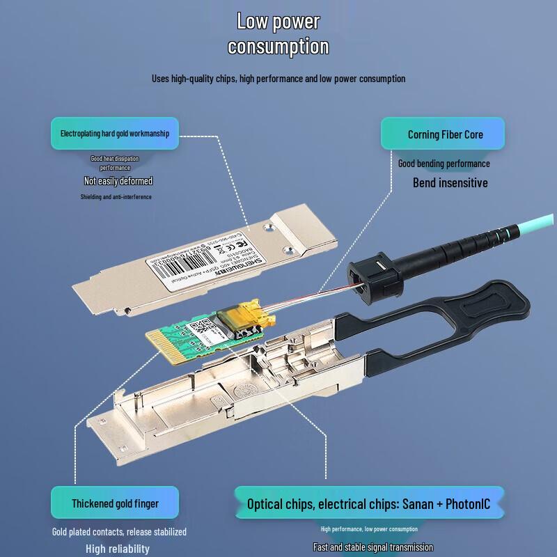 Shengwei BAOC0305 QSFP+ 40G Active Optical Cable