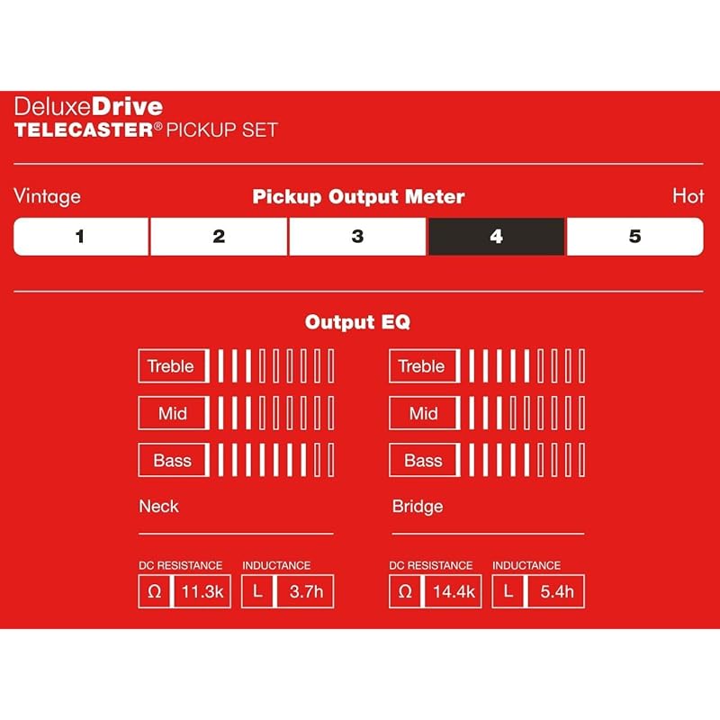 Fender Deluxe Drive Telecaster® Pickups