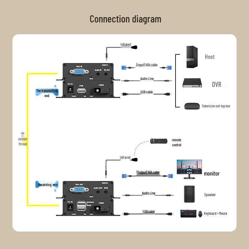 Zhongke Optoelectronics HD VGA Fiber Optic Transceiver