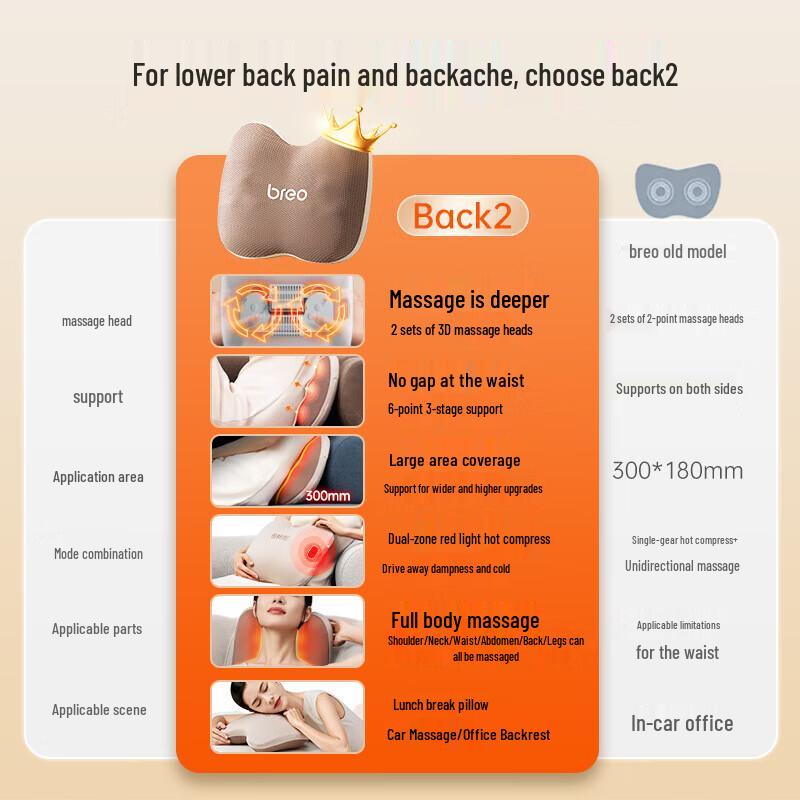 breo Portable Lumbar Massager with Heat CN plug (adapter included)