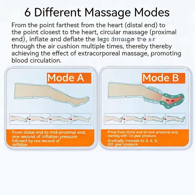 Professional 6 Cavity Air Pressure Massager Six Modes Full Body Massager Promote Blood Circulation Lymphatic Drainage Device
